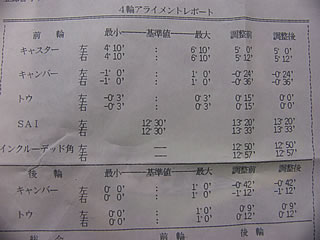 アライメントはこの通り