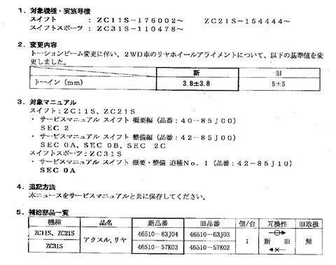 4輪サービス・部品ニュースというやつです