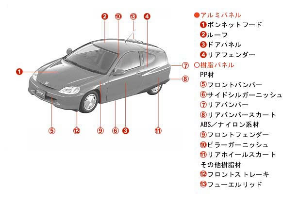 初代インサイトの外装パネル